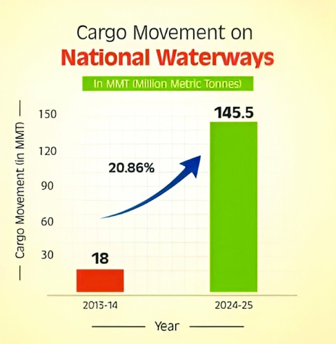 Indias NW Cargo copy